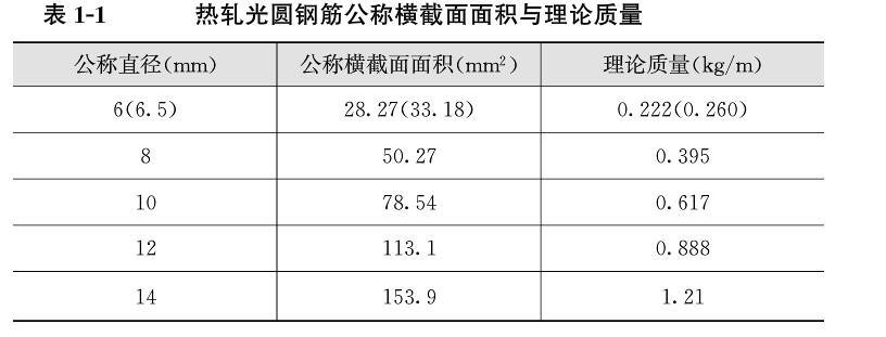 常見的鋼筋種類有哪些 常見的鋼筋種類有哪些