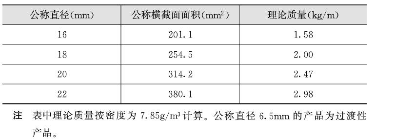 常見的鋼筋種類有哪些 常見的鋼筋種類有哪些